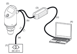 Smart PC setup i pretvarači tlaka